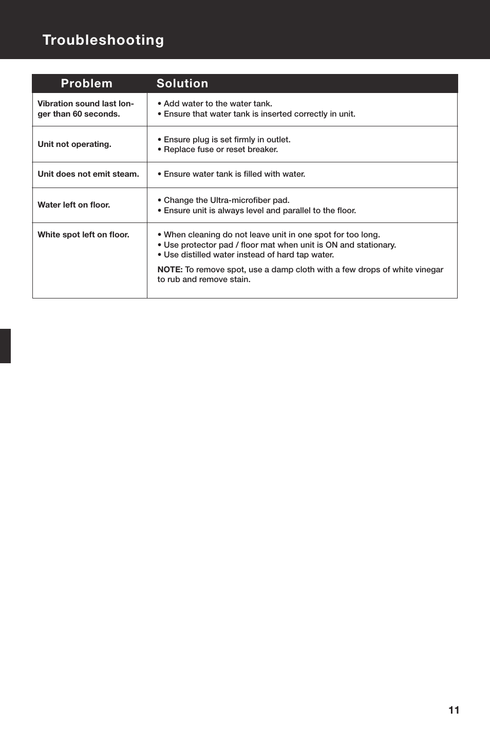 Troubleshooting, Problem solution | Haan SELECT SI-60 User Manual | Page 13 / 18