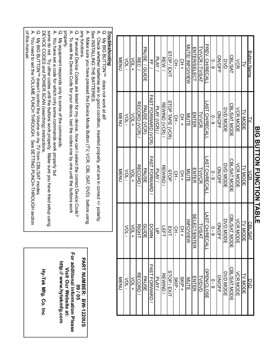 Big butt on function t able | Hy-Tek Manufacturing BW-1220US User Manual | Page 10 / 10
