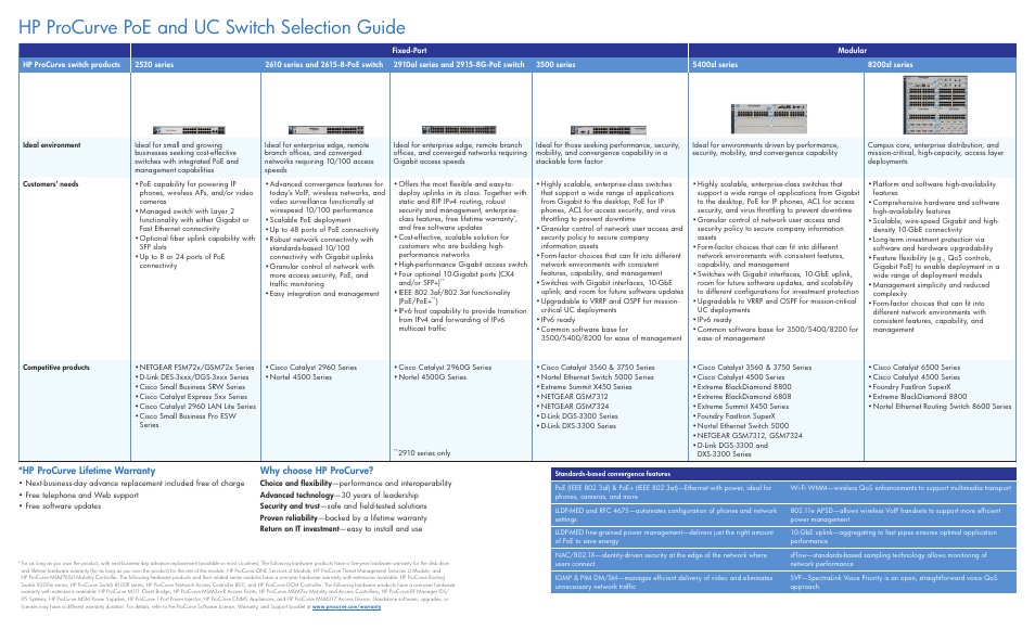Hood 2520 User Manual | 2 pages