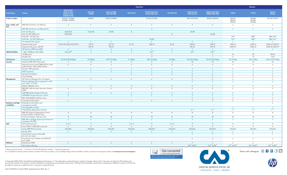 Get connected | Hood 2520 User Manual | Page 2 / 2
