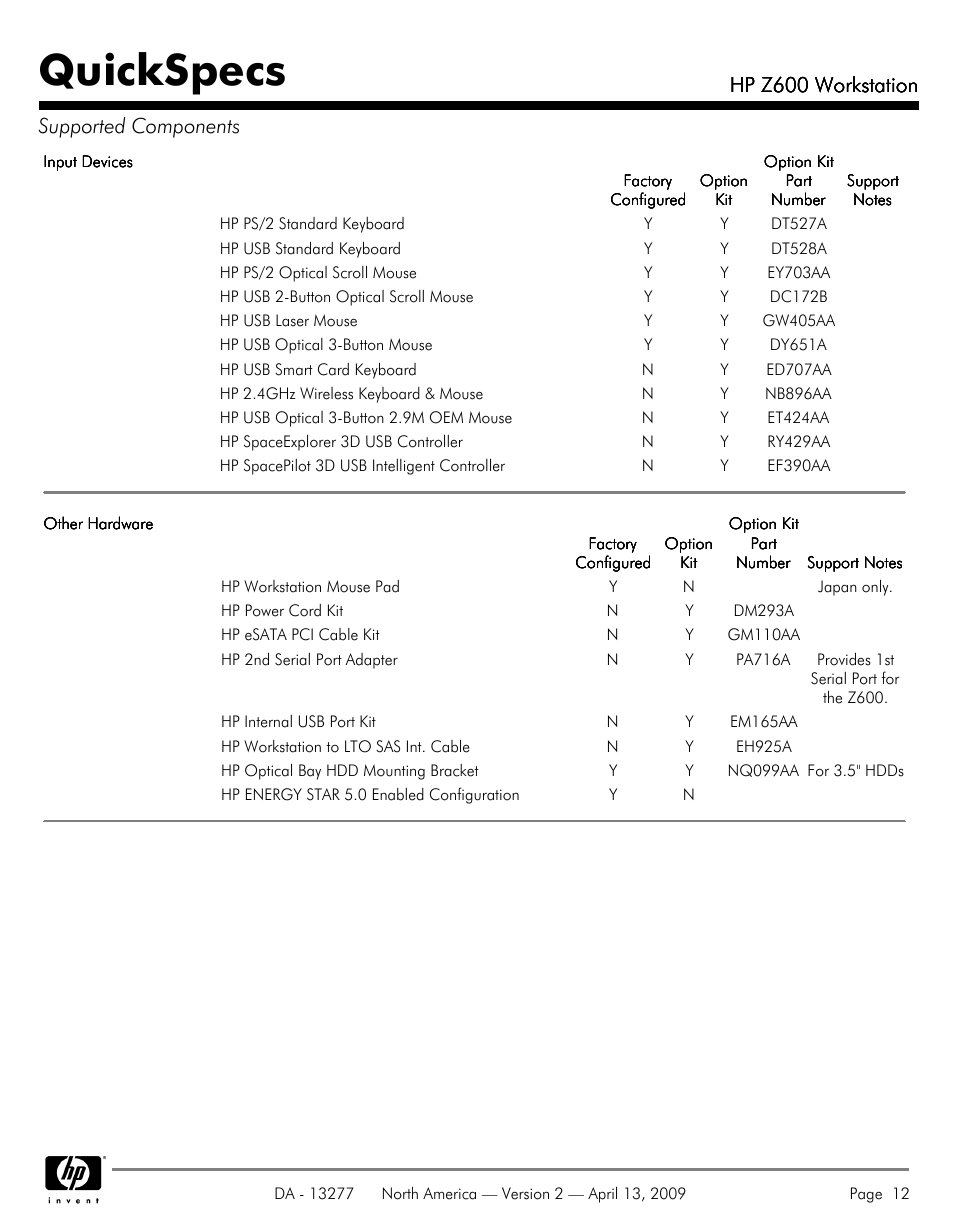 Quickspecs, Hp z600 workstation, Hp z600 workstation supported components | Hood WORKSTATION HP Z600 User Manual | Page 12 / 61