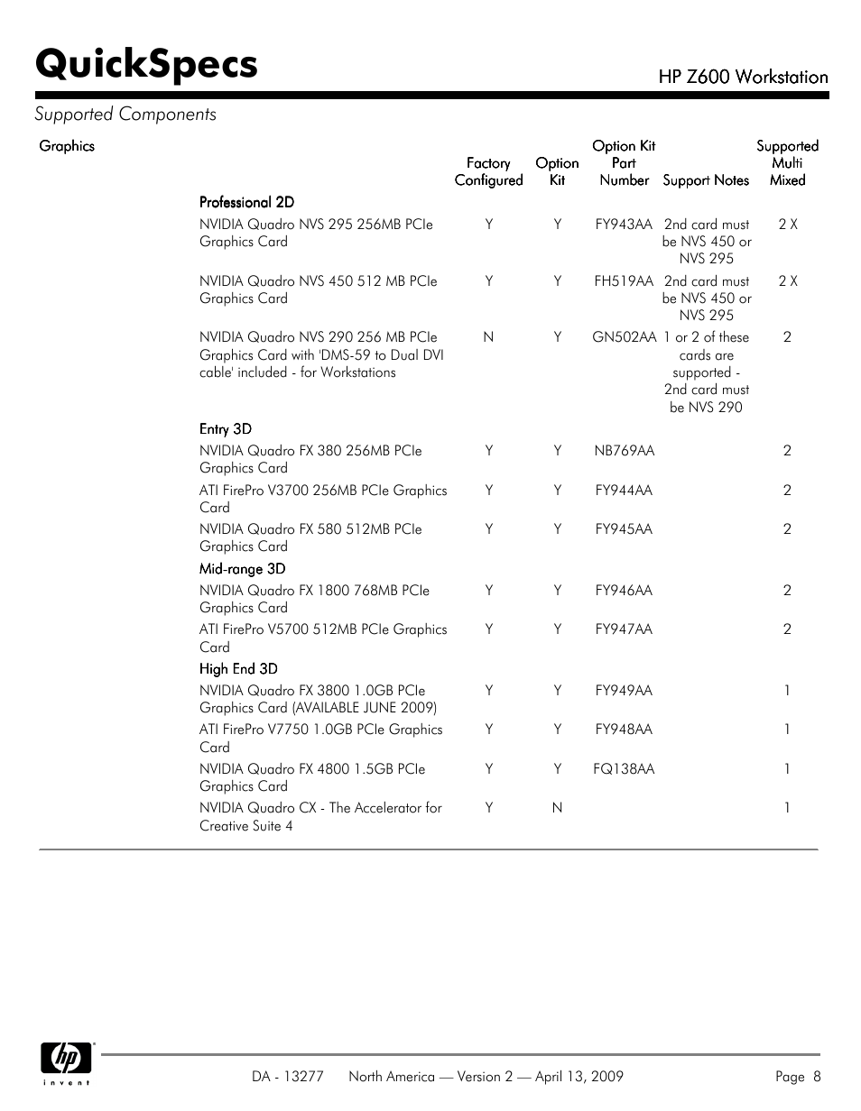 Quickspecs, Hp z600 workstation, Hp z600 workstation supported components | Hood WORKSTATION HP Z600 User Manual | Page 8 / 61