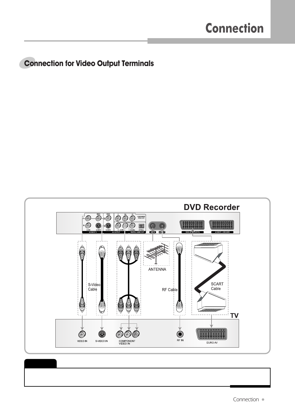 Connection, Connection for video output terminals | H & B DRX-430 User Manual | Page 13 / 46