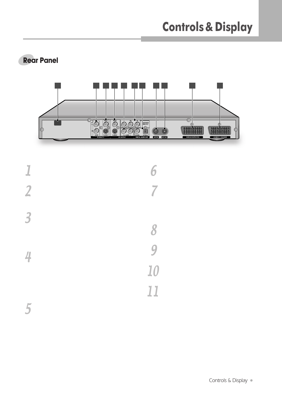 Controls & display 1 | H & B DRX-430 User Manual | Page 9 / 46