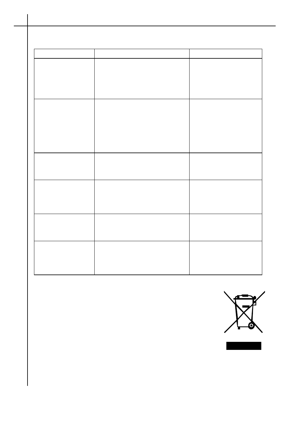 Troubleshooting chart, Symptom, Possible cause(s) | Corrective action(s), Recycling | Halfords HP 1400 User Manual | Page 9 / 10