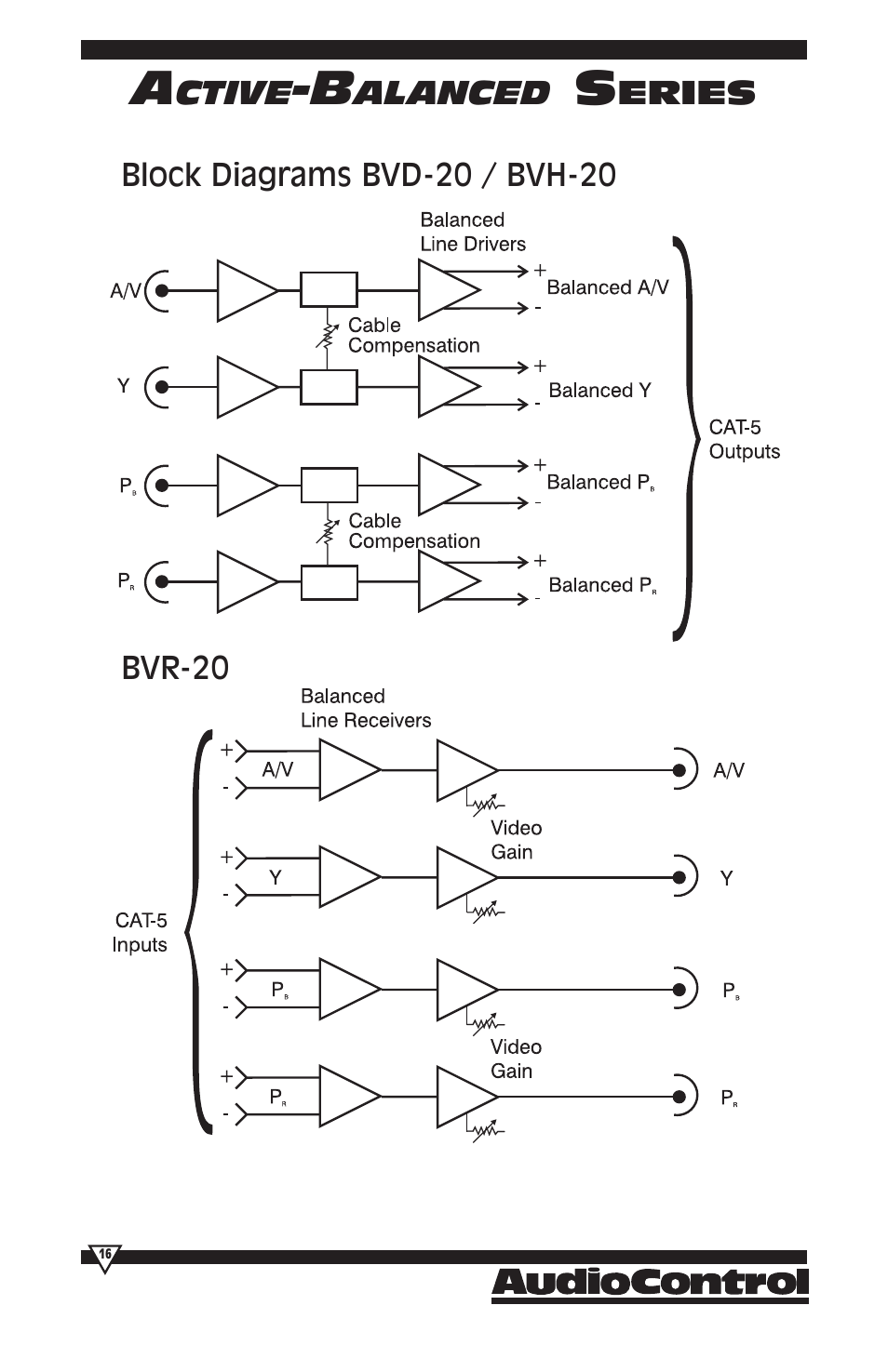 HomeTech BVR-20 User Manual | Page 16 / 20