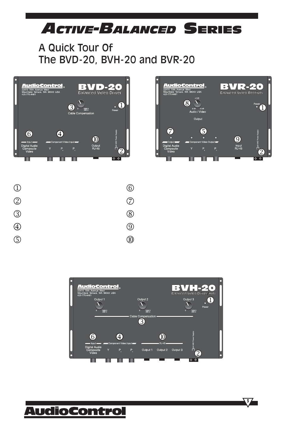 HomeTech BVR-20 User Manual | Page 3 / 20