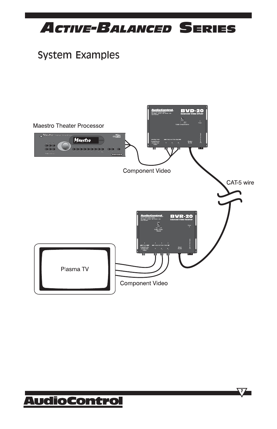 HomeTech BVR-20 User Manual | Page 7 / 20