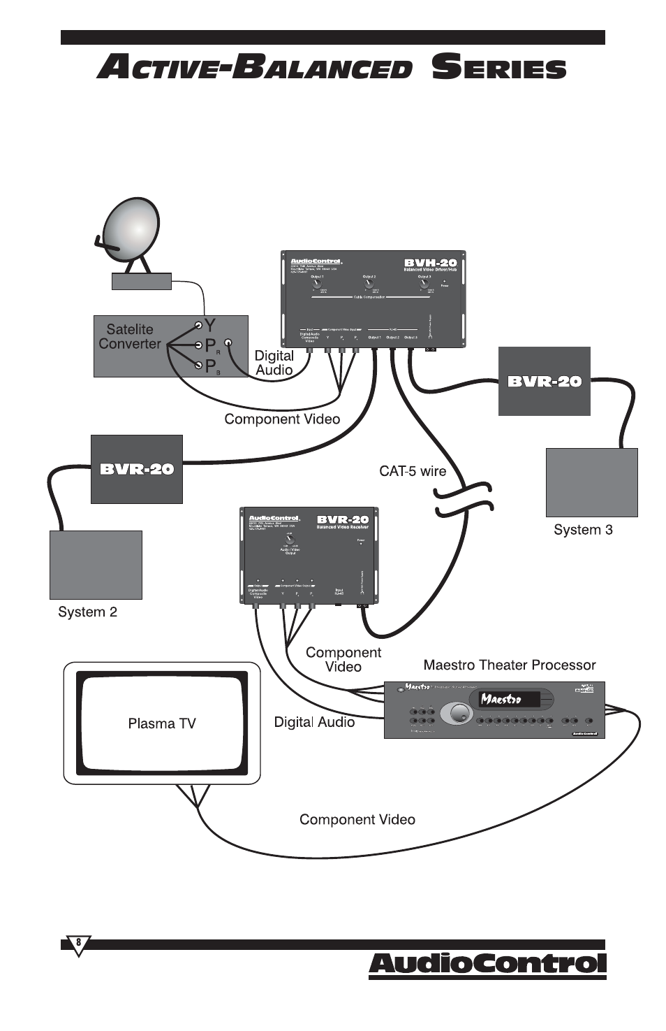 HomeTech BVR-20 User Manual | Page 8 / 20