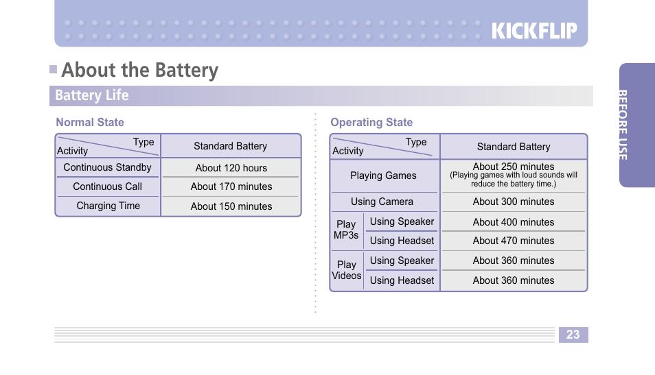 About the battery, Battery life | Helio Kick Flip User Manual | Page 23 / 154