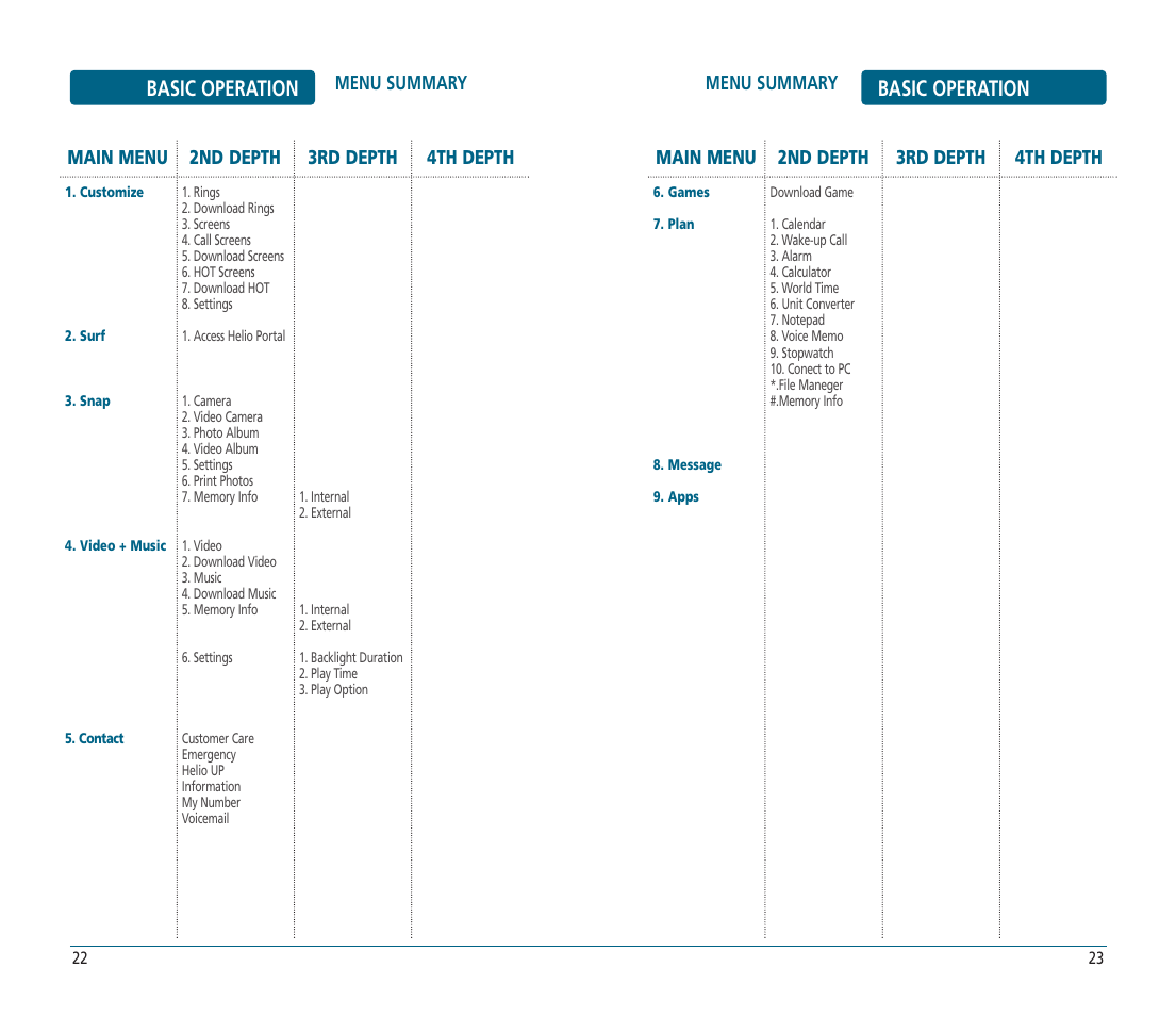 Basic operation | Helio PN-810 User Manual | Page 12 / 74