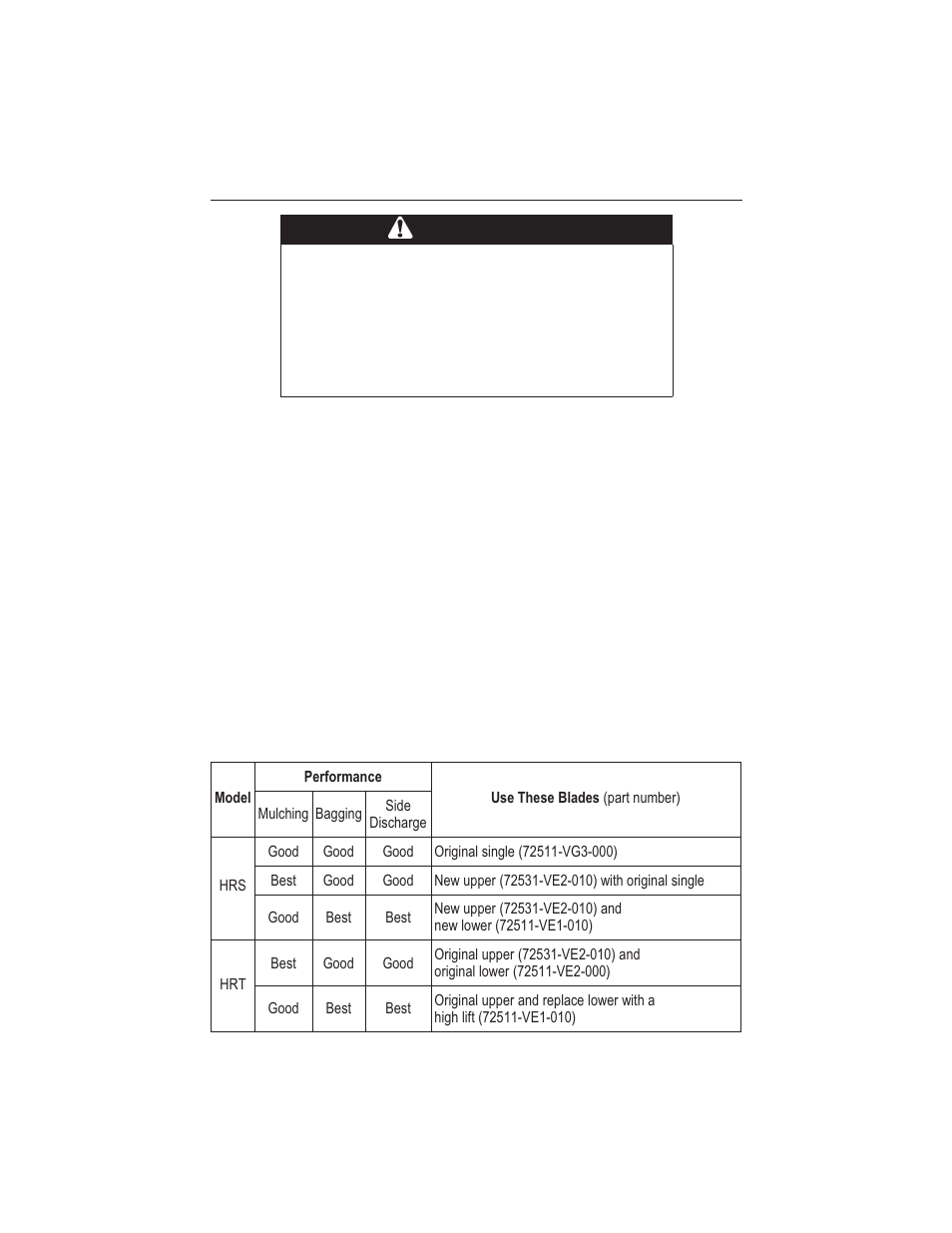 Bwarning, Operation 23 | HONDA HRT216PDA User Manual | Page 25 / 68