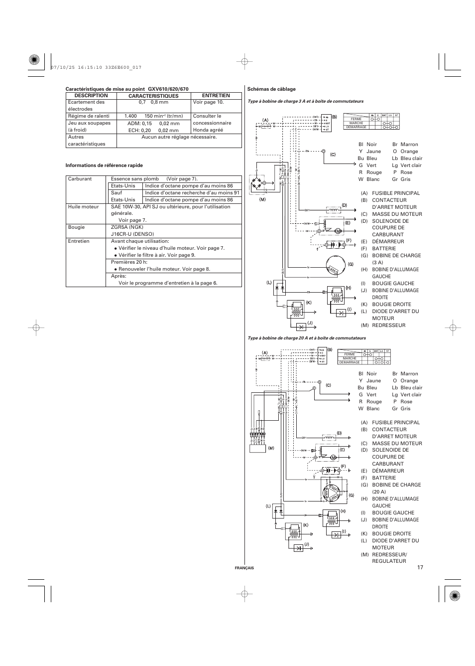 HONDA GXV610 User Manual | Page 36 / 55