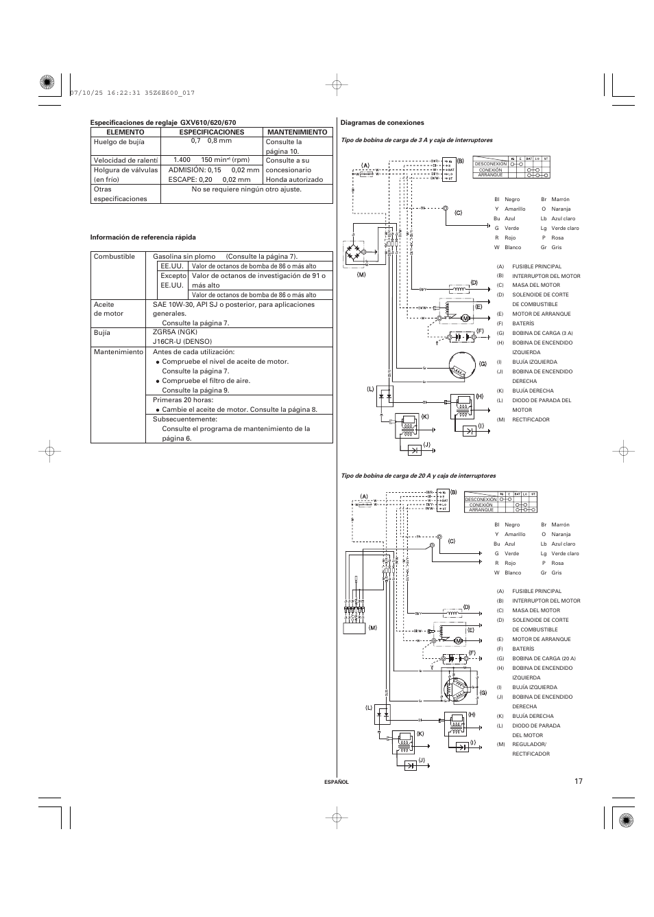 HONDA GXV610 User Manual | Page 54 / 55