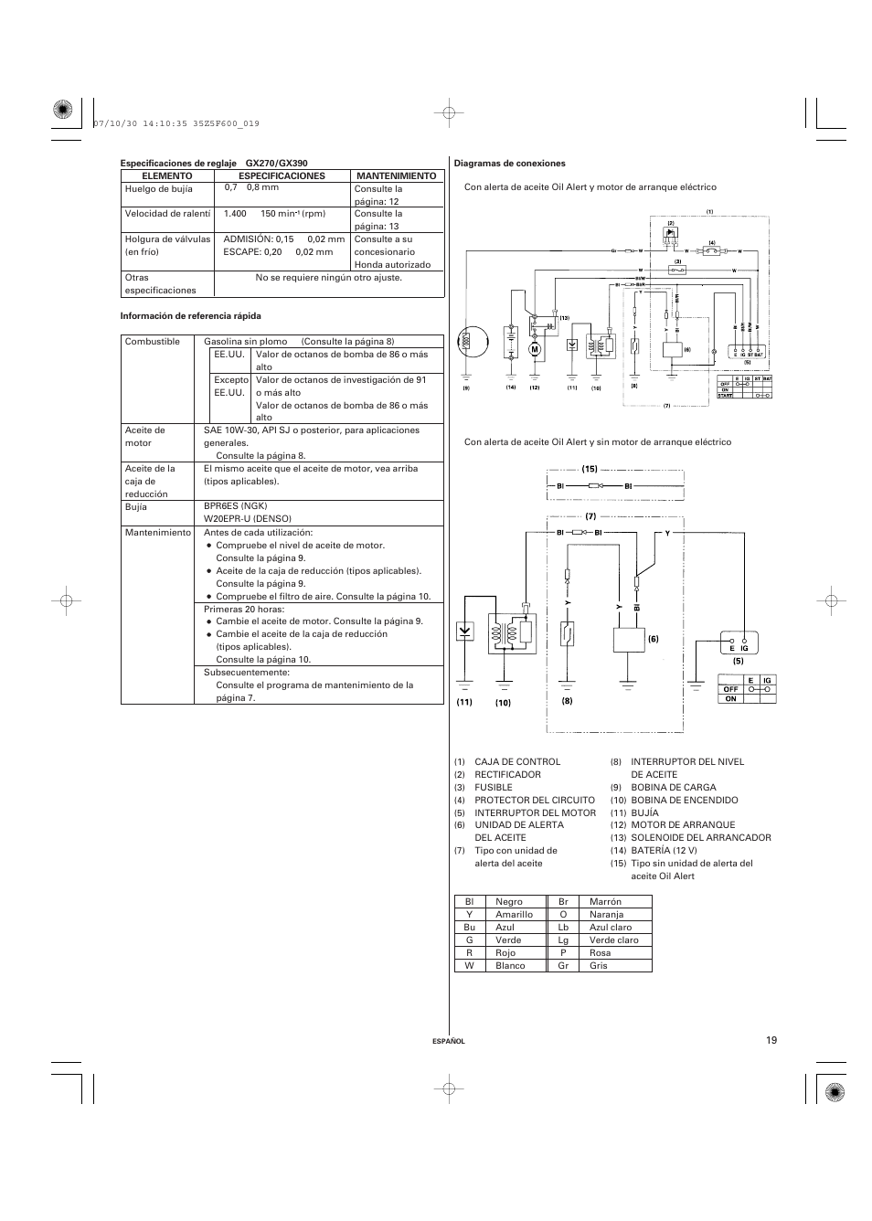 HONDA GX390 User Manual | Page 59 / 60