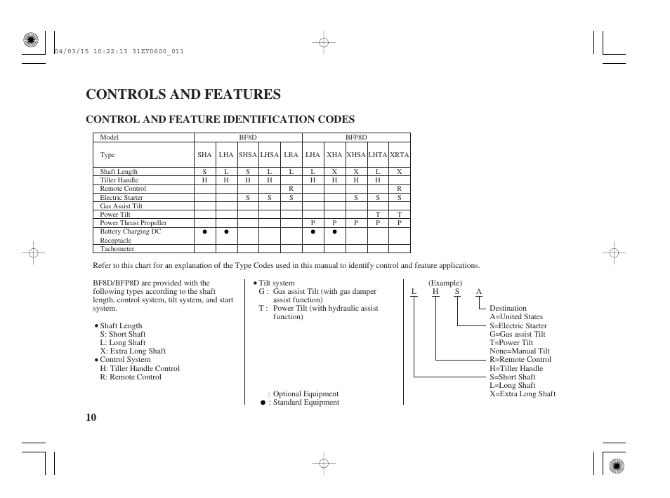 Controls and features, Control and feature identification codes, 10 control and feature identification codes | HONDA BFP8D User Manual | Page 12 / 137