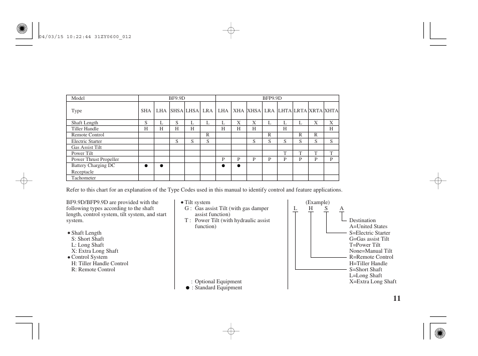 HONDA BFP8D User Manual | Page 13 / 137