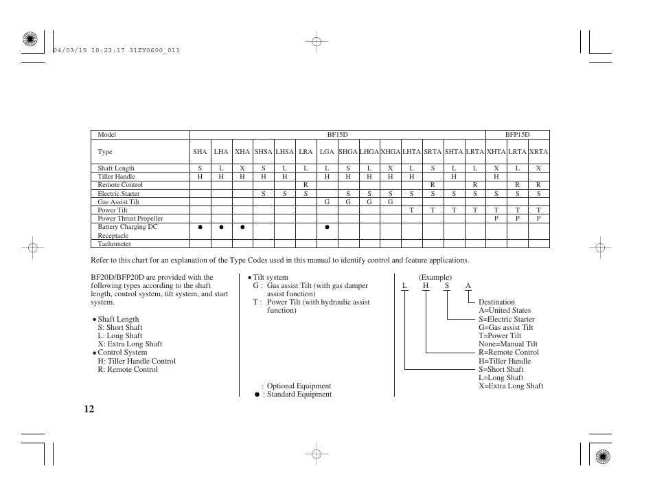 HONDA BFP8D User Manual | Page 14 / 137