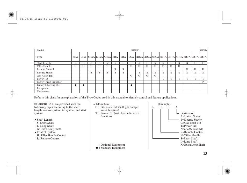 HONDA BFP8D User Manual | Page 15 / 137