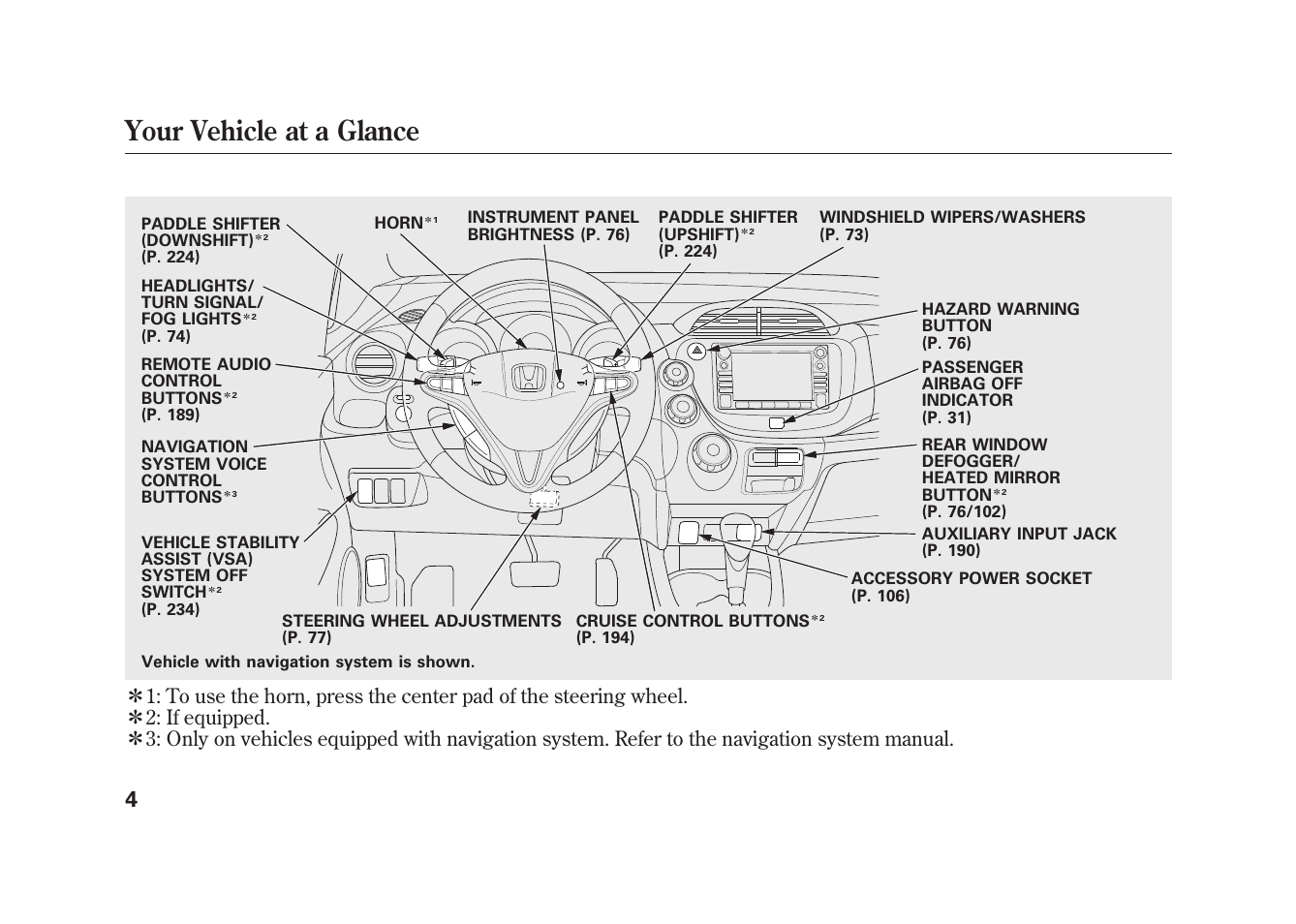 Your vehicle at a glance | HONDA 2010 Fit User Manual | Page 10 / 354