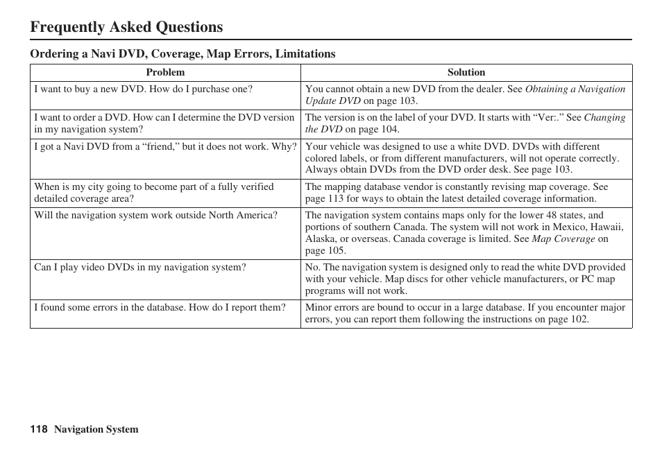 Frequently asked questions | HONDA 2008 Pilot Navigation User Manual | Page 119 / 138