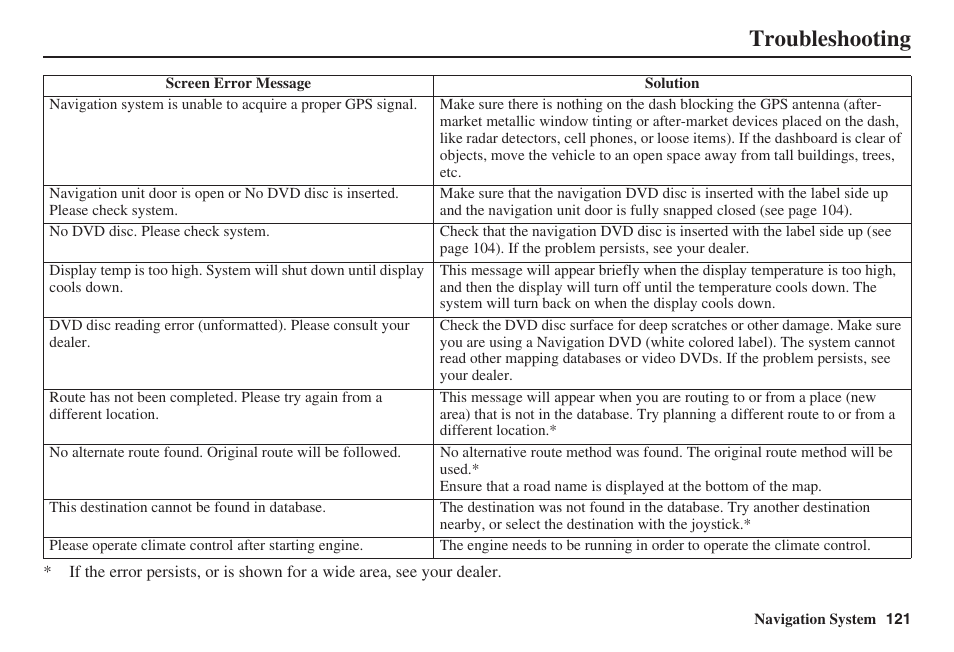 Troubleshooting | HONDA 2008 Pilot Navigation User Manual | Page 122 / 138