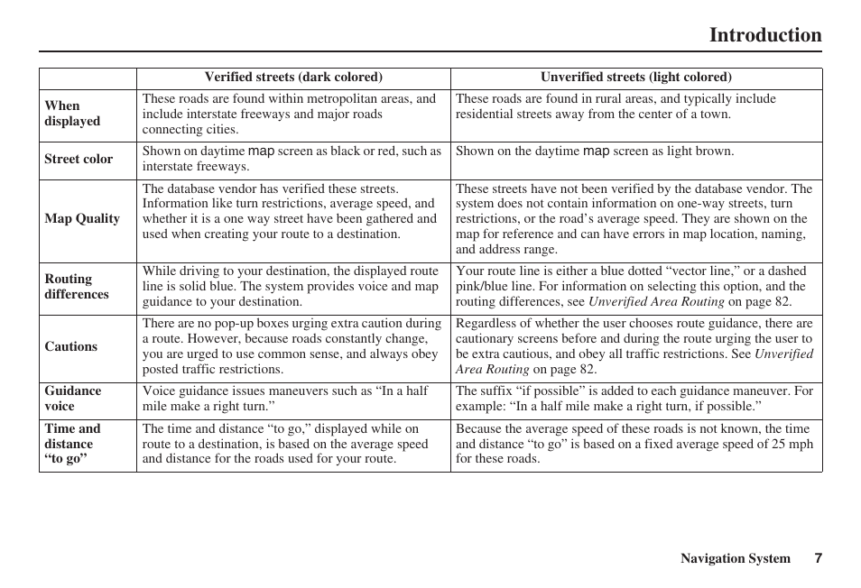 Introduction | HONDA 2008 Pilot Navigation User Manual | Page 8 / 138