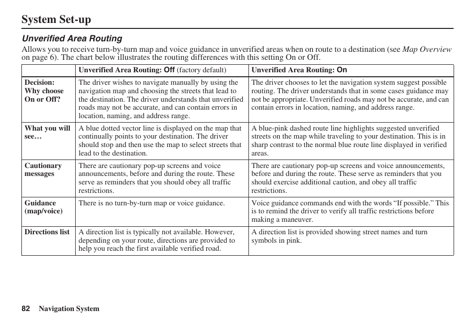 System set-up | HONDA 2008 Pilot Navigation User Manual | Page 83 / 138