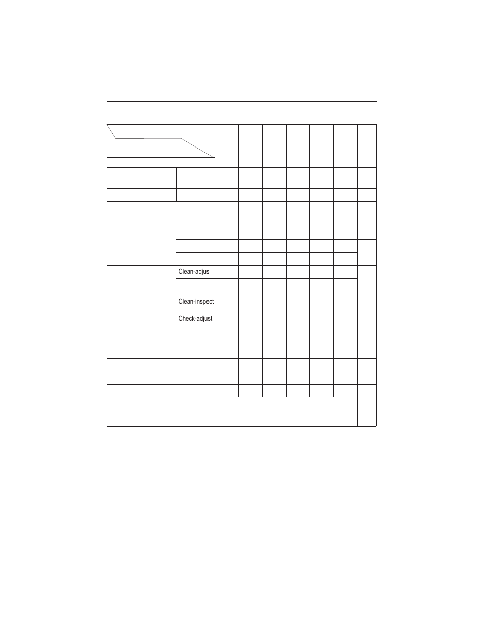 Maintenance 32, Maintenance schedule | HONDA HRR216PDA User Manual | Page 34 / 67