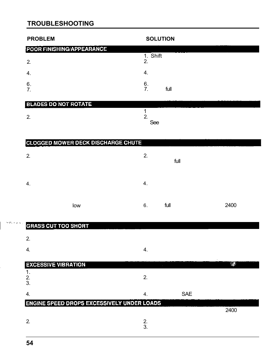 Troubleshooting | HONDA MM60 User Manual | Page 55 / 59