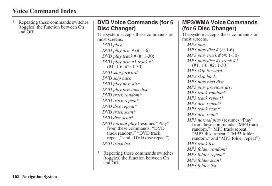 Voice command index | HONDA 2008 MDX 00X31-STX-8100 User Manual | Page 153 / 172