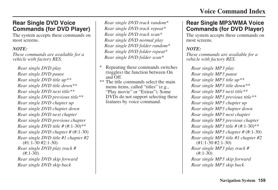 Voice command index | HONDA 2008 MDX 00X31-STX-8100 User Manual | Page 160 / 172