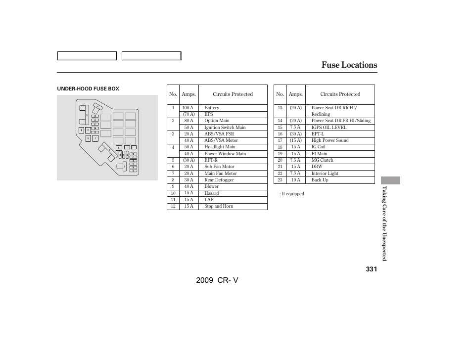 Fuse locations, 2009 cr- v | HONDA 2009 CR-V User Manual | Page 335 / 373