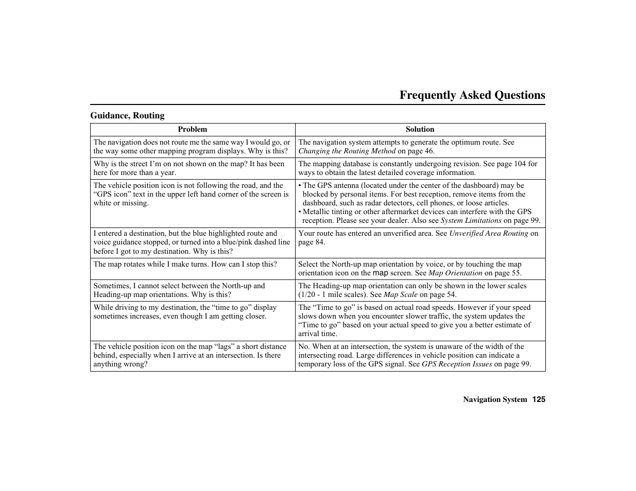 Frequently asked questions | HONDA 2010 Insight Navigation User Manual | Page 126 / 153