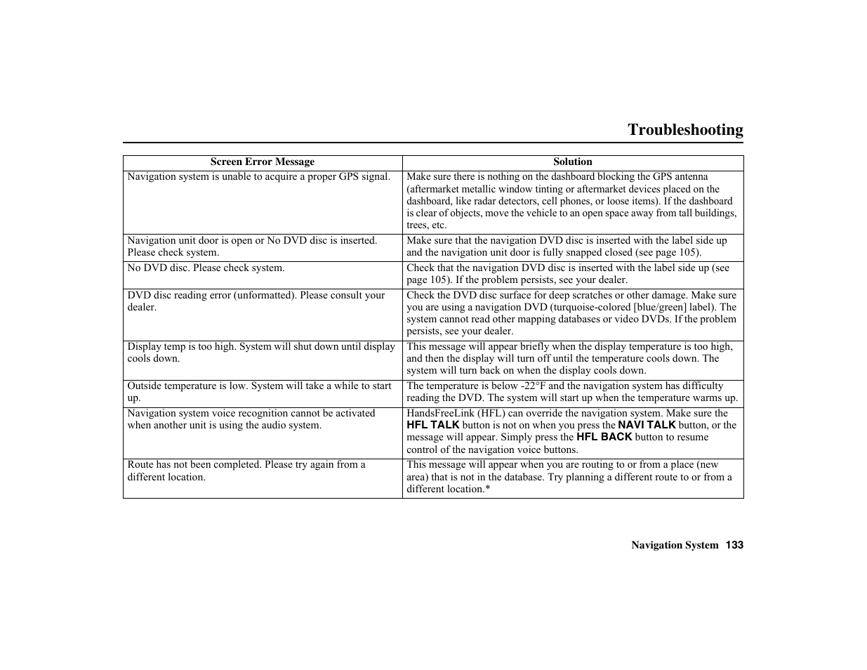 Troubleshooting | HONDA 2010 Insight Navigation User Manual | Page 134 / 153