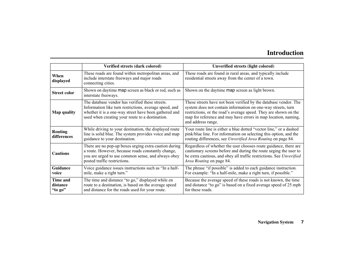 Introduction | HONDA 2010 Insight Navigation User Manual | Page 8 / 153