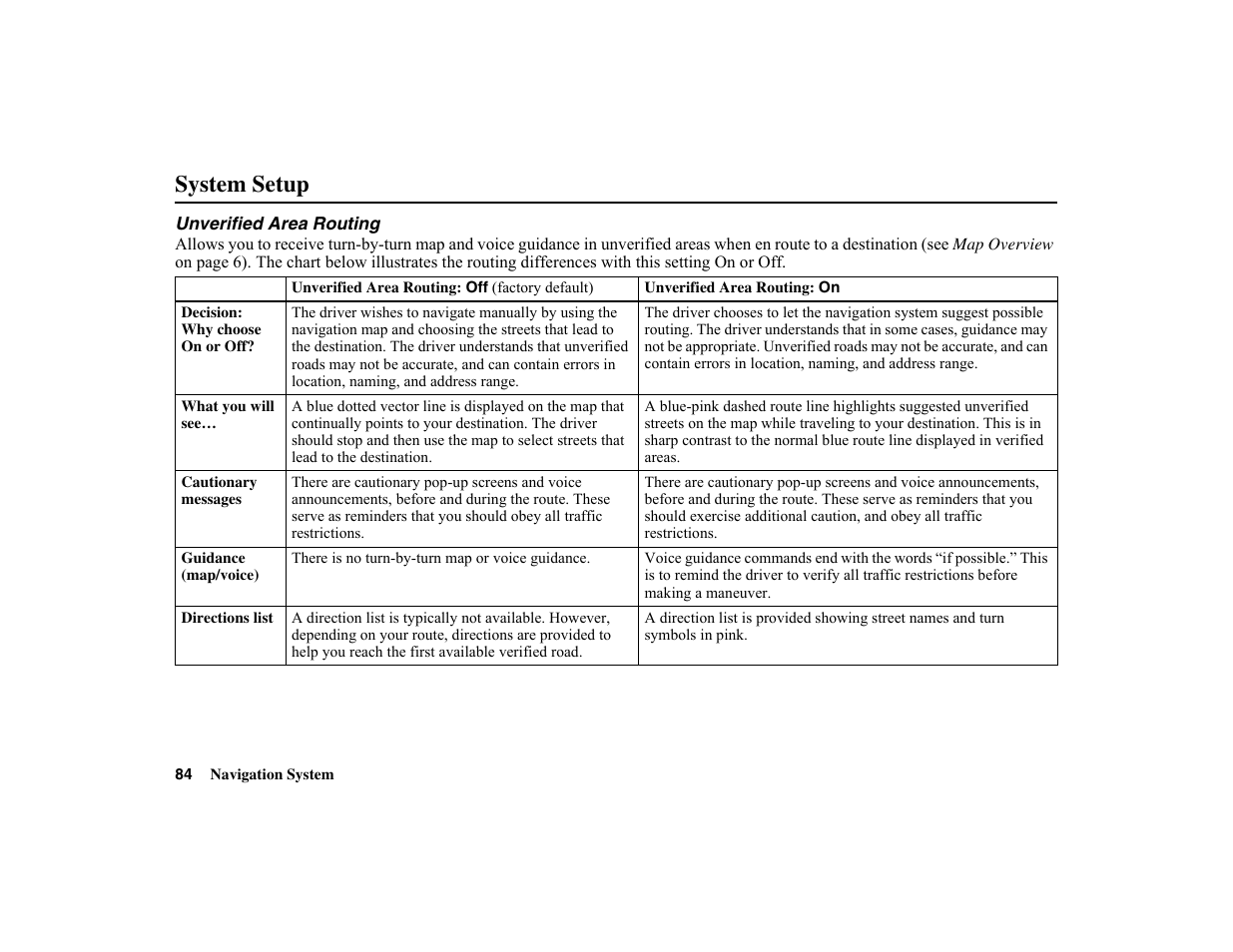 System setup | HONDA 2010 Insight Navigation User Manual | Page 85 / 153