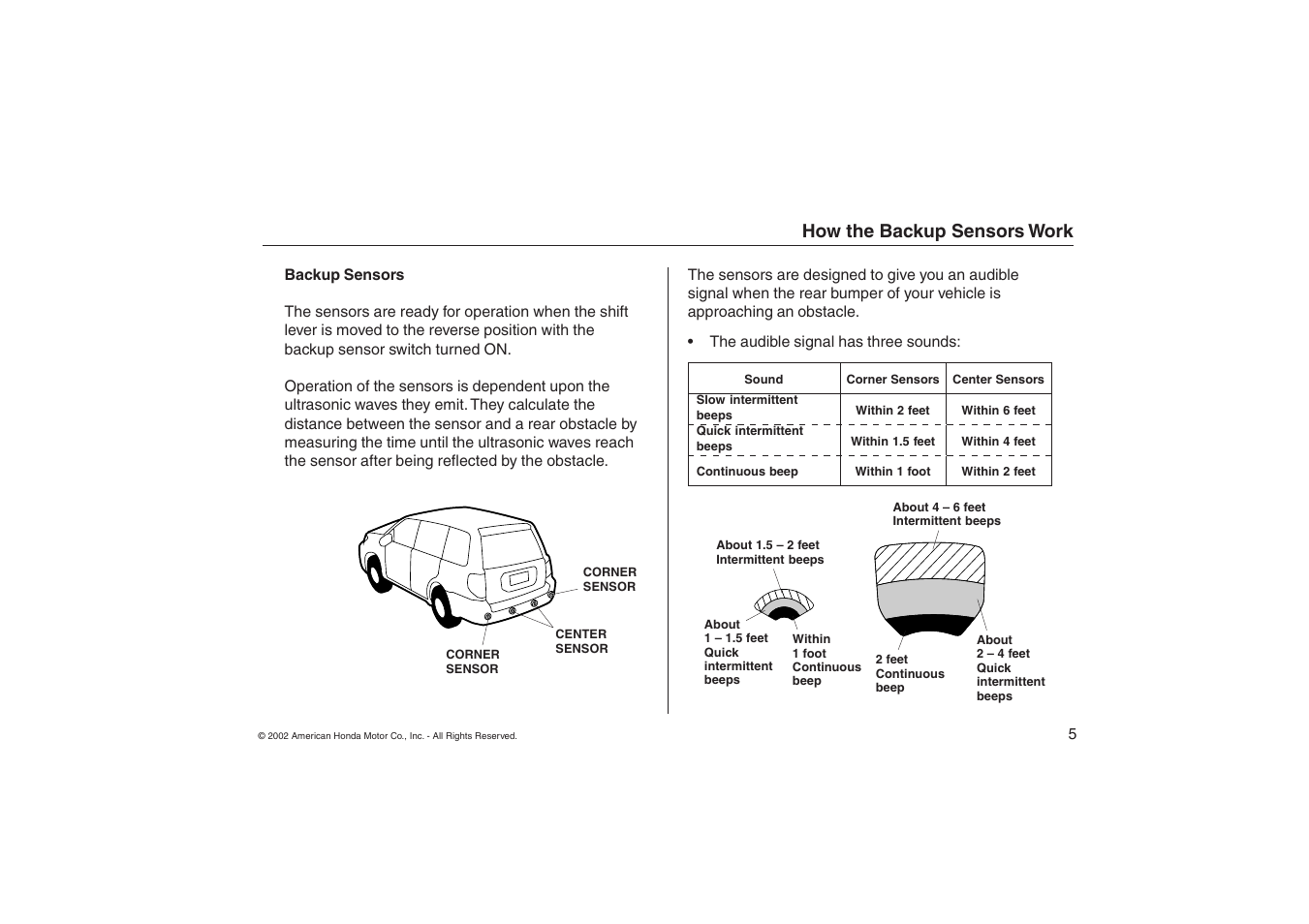 How the backup sensors work | HONDA Backup Sensors 08V67-S9V-1000-81 User Manual | Page 5 / 16