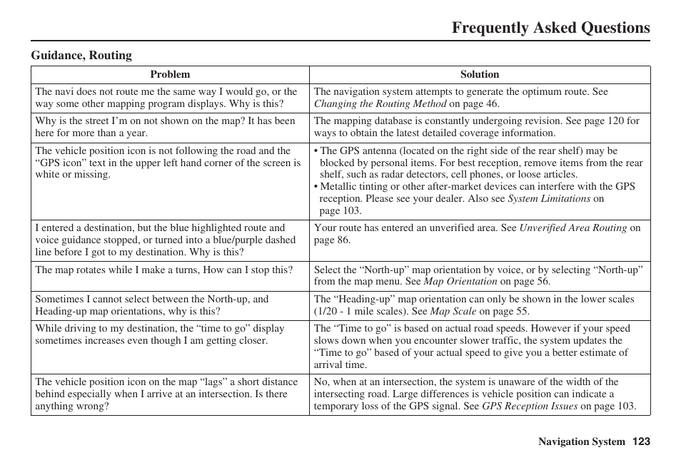 Frequently asked questions | HONDA 2008 Accord 00X31 TA5 8000 User Manual | Page 124 / 149