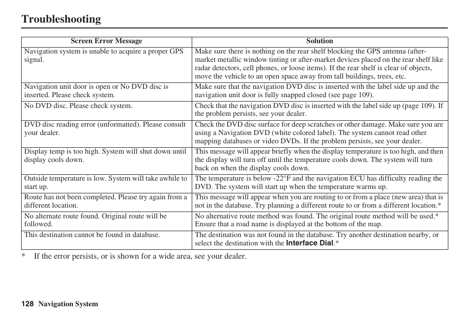 Troubleshooting | HONDA 2008 Accord 00X31 TA5 8000 User Manual | Page 129 / 149