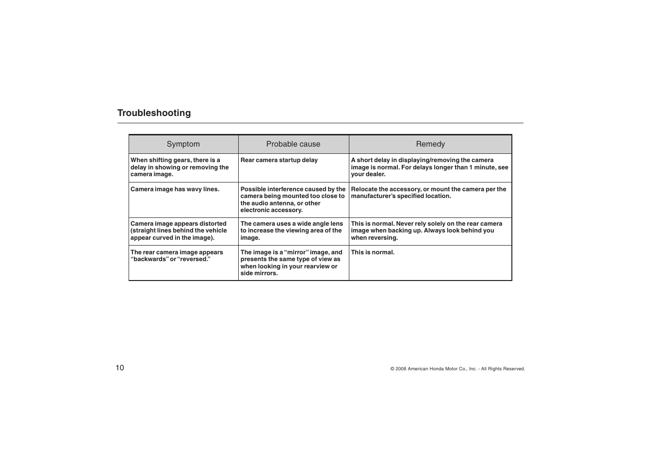 Troubleshooting | HONDA AAM38693 User Manual | Page 10 / 12