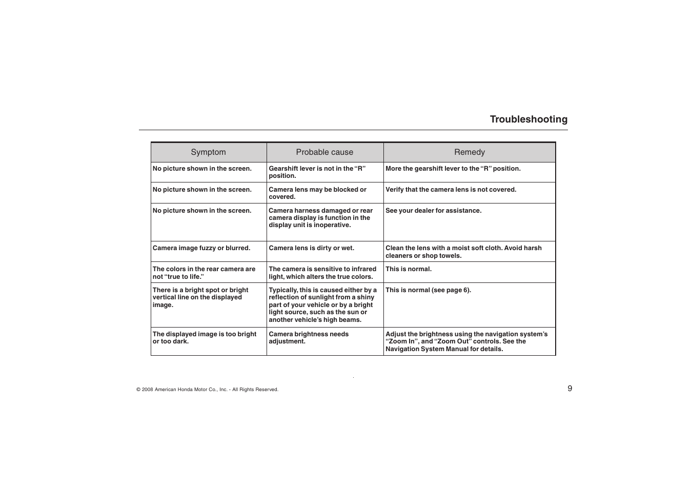 Troubleshooting | HONDA AAM38693 User Manual | Page 9 / 12