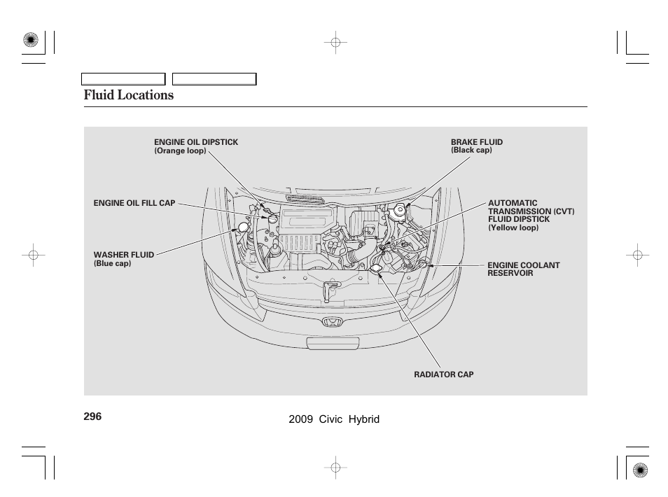 Fluid locations | HONDA 2009 Civic Hybrid User Manual | Page 299 / 384