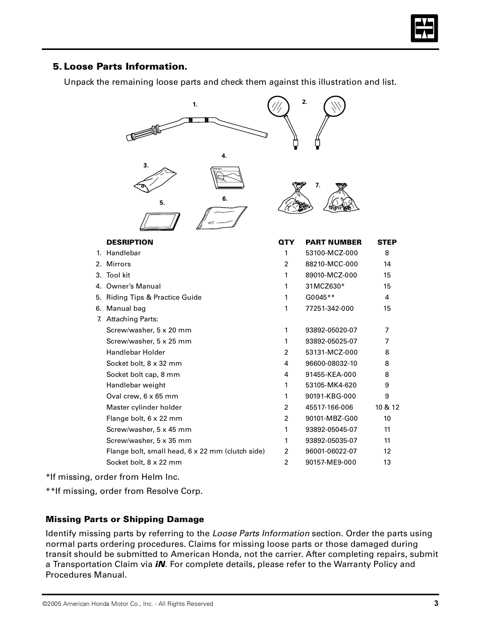 Loose parts information | HONDA 2005 CB900F User Manual | Page 6 / 18