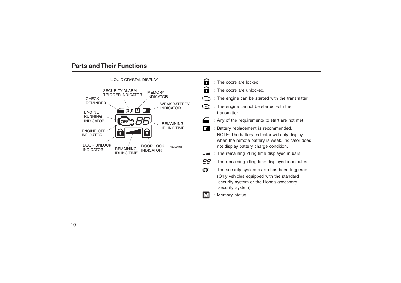 Parts and their functions | HONDA Accord: Remote Engine Starter System User Manual | Page 10 / 31