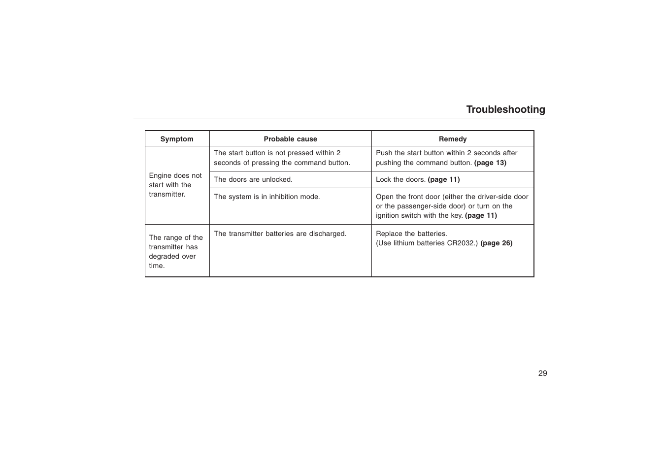 Troubleshooting | HONDA Accord: Remote Engine Starter System User Manual | Page 29 / 31