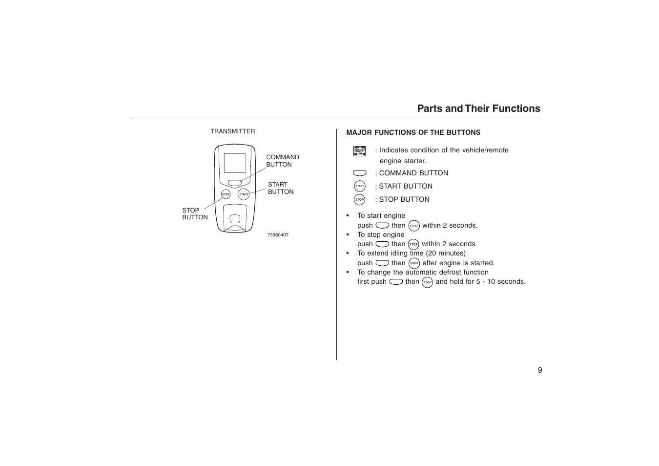 Parts and their functions | HONDA Accord: Remote Engine Starter System User Manual | Page 9 / 31
