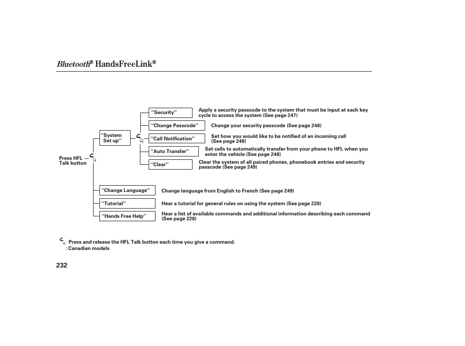 Handsfreelink, Bluetooth | HONDA 2010 Civic Coupe User Manual | Page 238 / 402