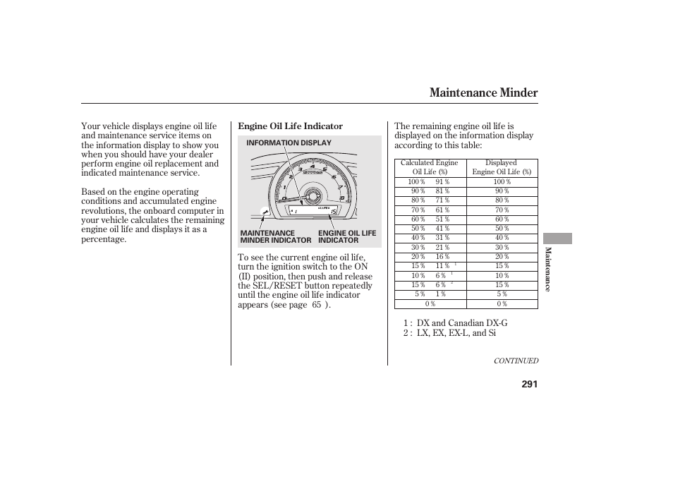 Maintenance minder | HONDA 2010 Civic Coupe User Manual | Page 297 / 402