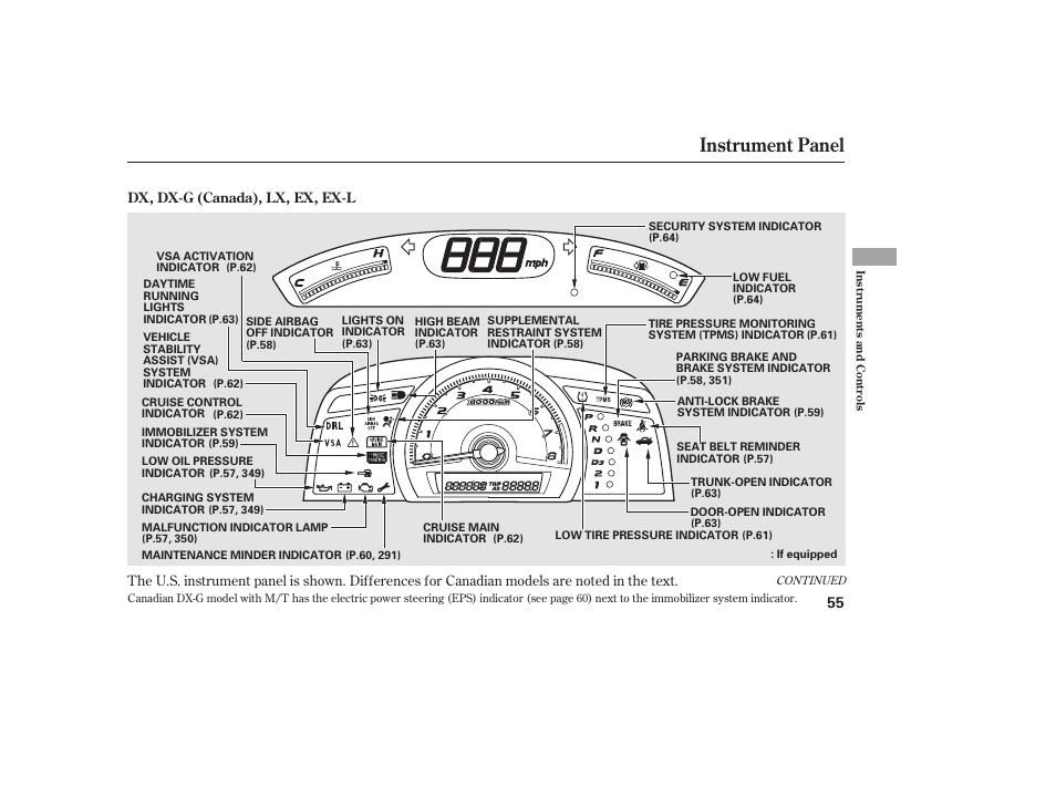 Instrument panel | HONDA 2010 Civic Coupe User Manual | Page 61 / 402